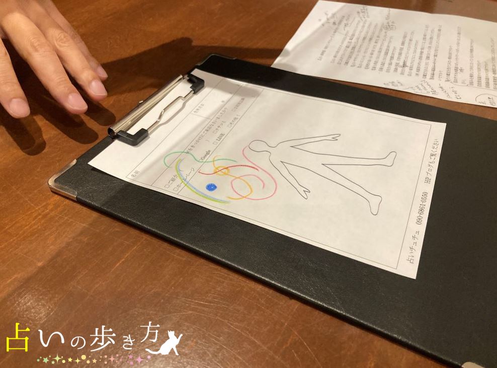 沖縄占いチュチュの楽氣(ラッキ)先生にオーラ鑑定してもらった鑑定結果の画像
