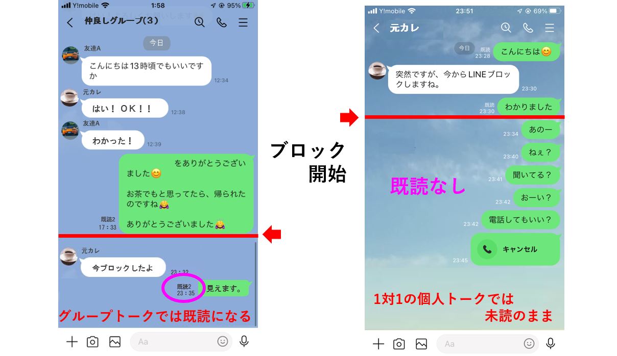 LINEグループトークブロック時に未読のままか確認する画像