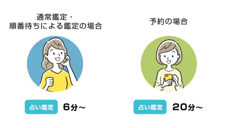 エキサイト電話占いの利用料金 6分と20分の説明画像